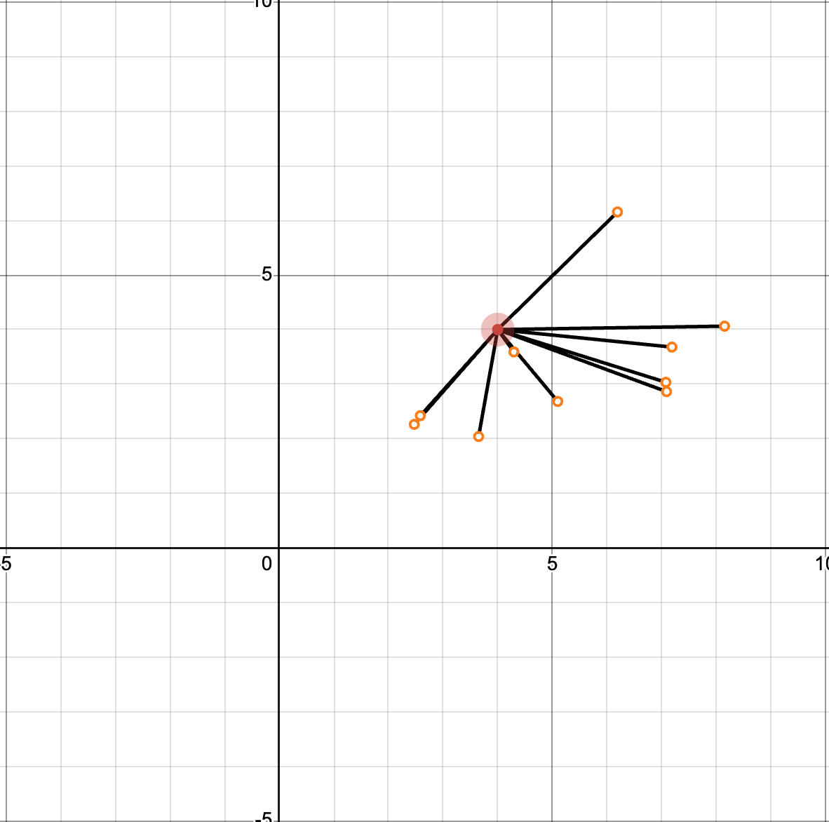 Aligned environment vectors diagram